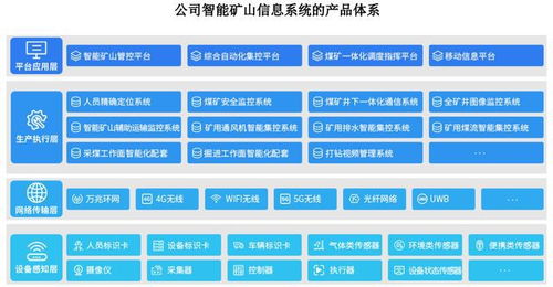 北路智控申購解讀 IPO定價71.17元，智能礦山系統方案商的價值與機遇